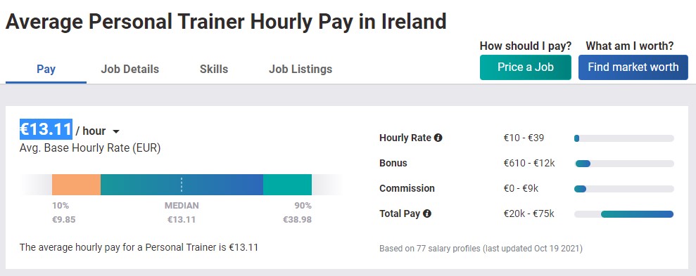 Outsourcing personal trainer tasks