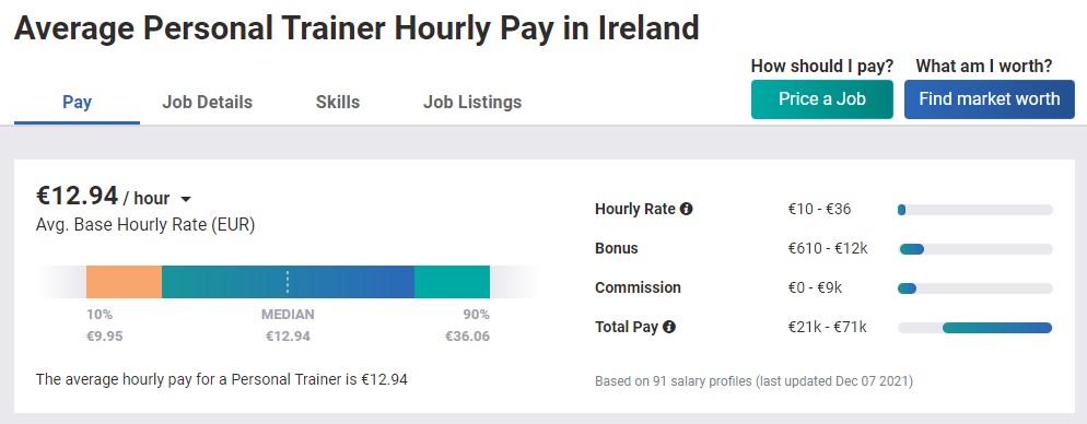 personal trainer payscale