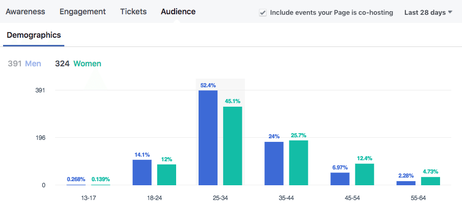 sell workout plans online