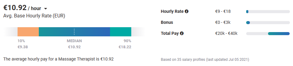 advantages of being a sports massage therapist