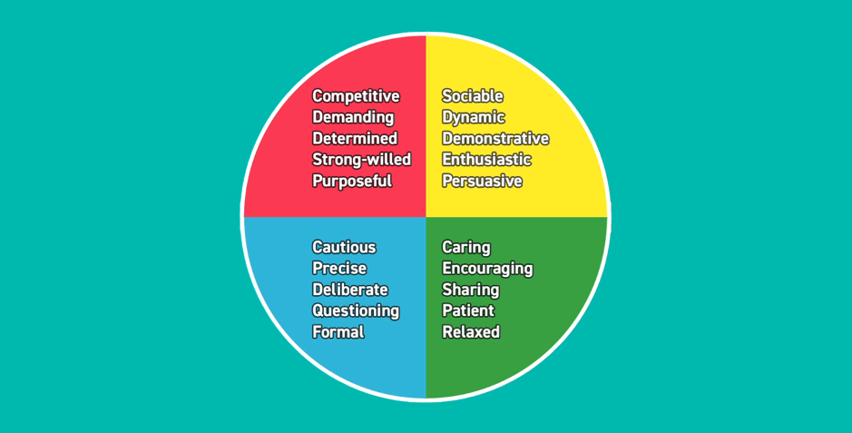 categories how to build rapport as a personal trainer graphic