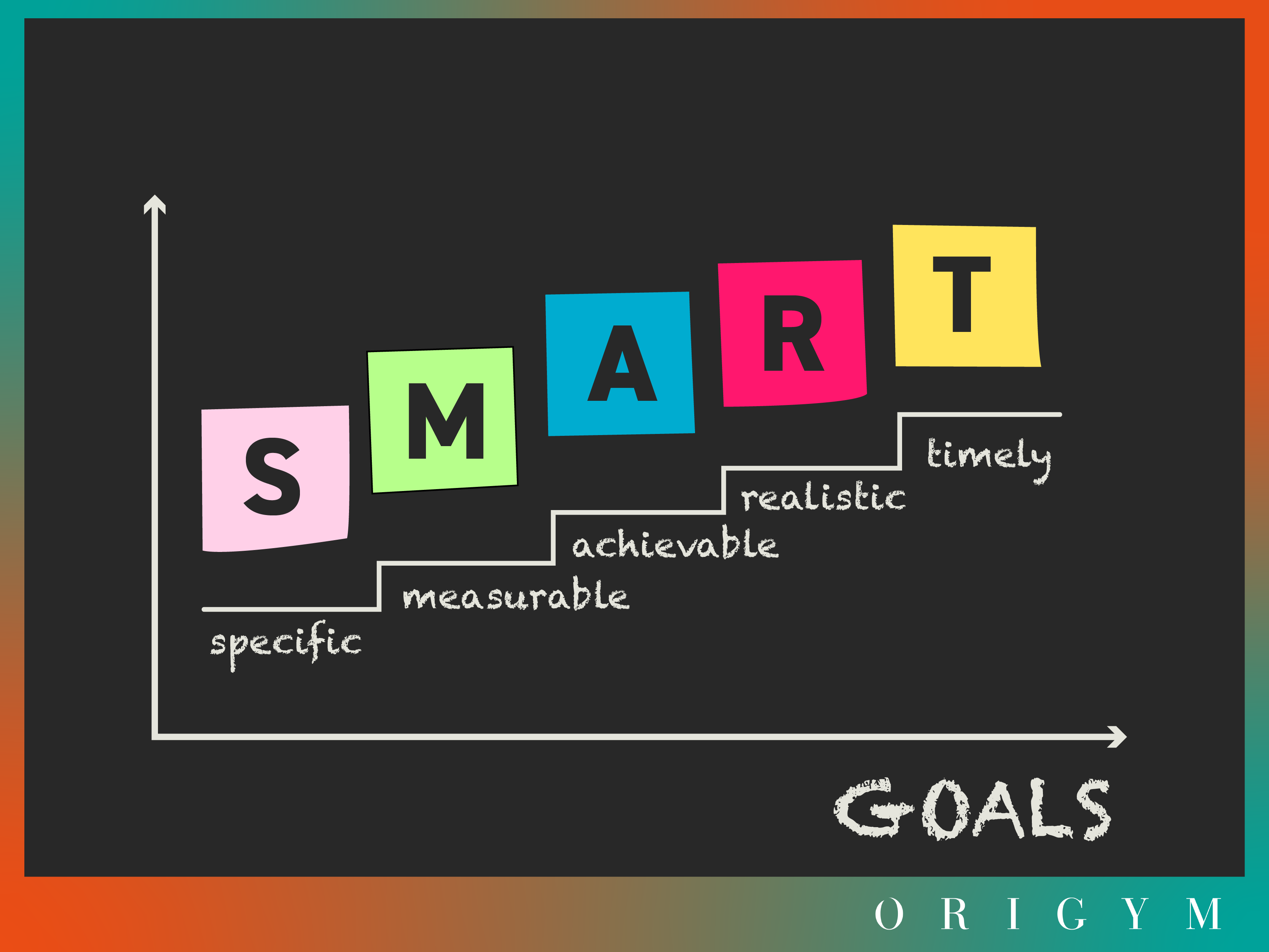 How to write a nutrition plan for clients