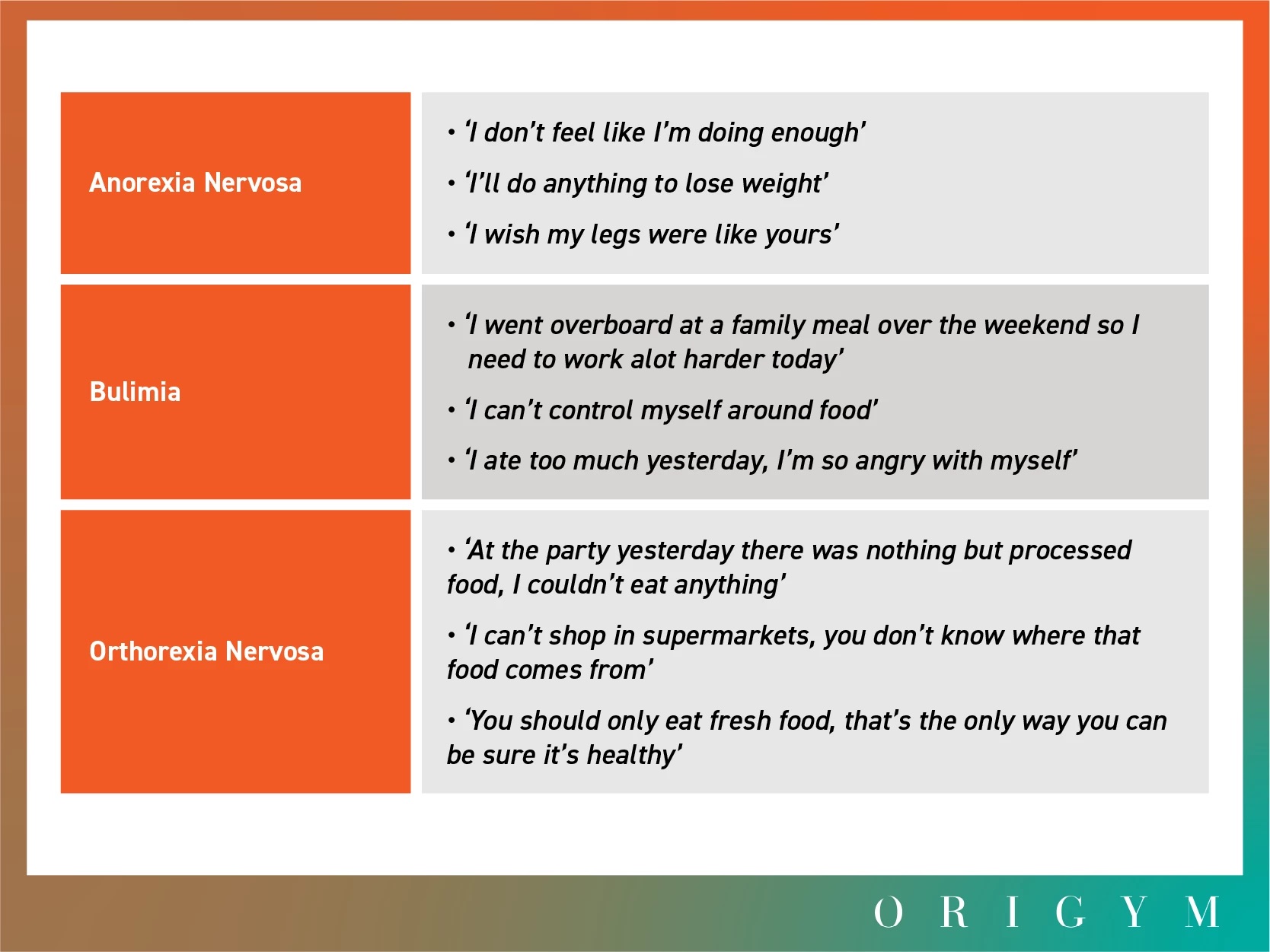 clients with eating disorders