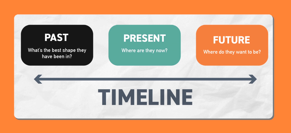 personal training price presentation 2