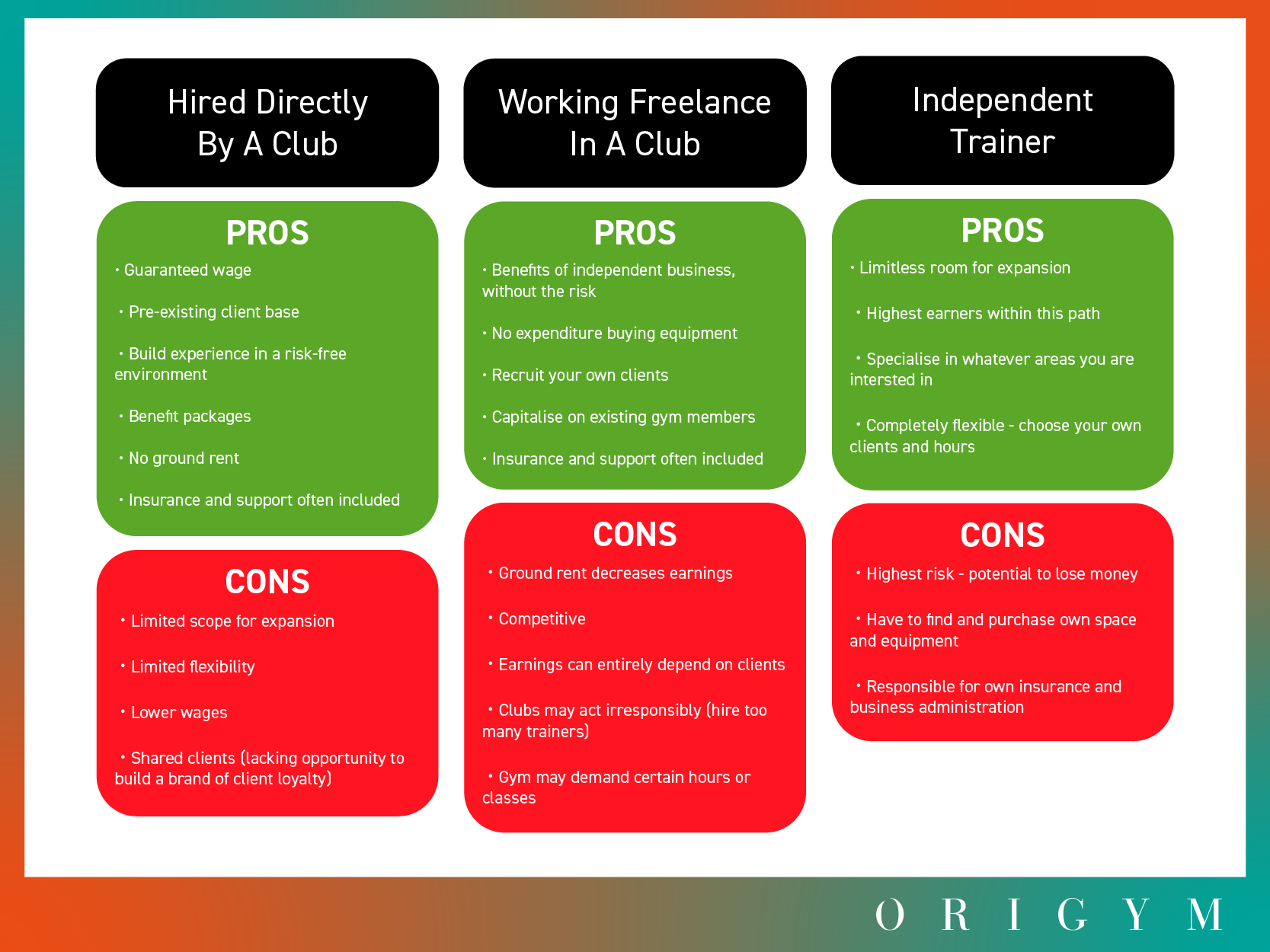 Decide How You Want to Work Before Making a Career Change to Personal Training