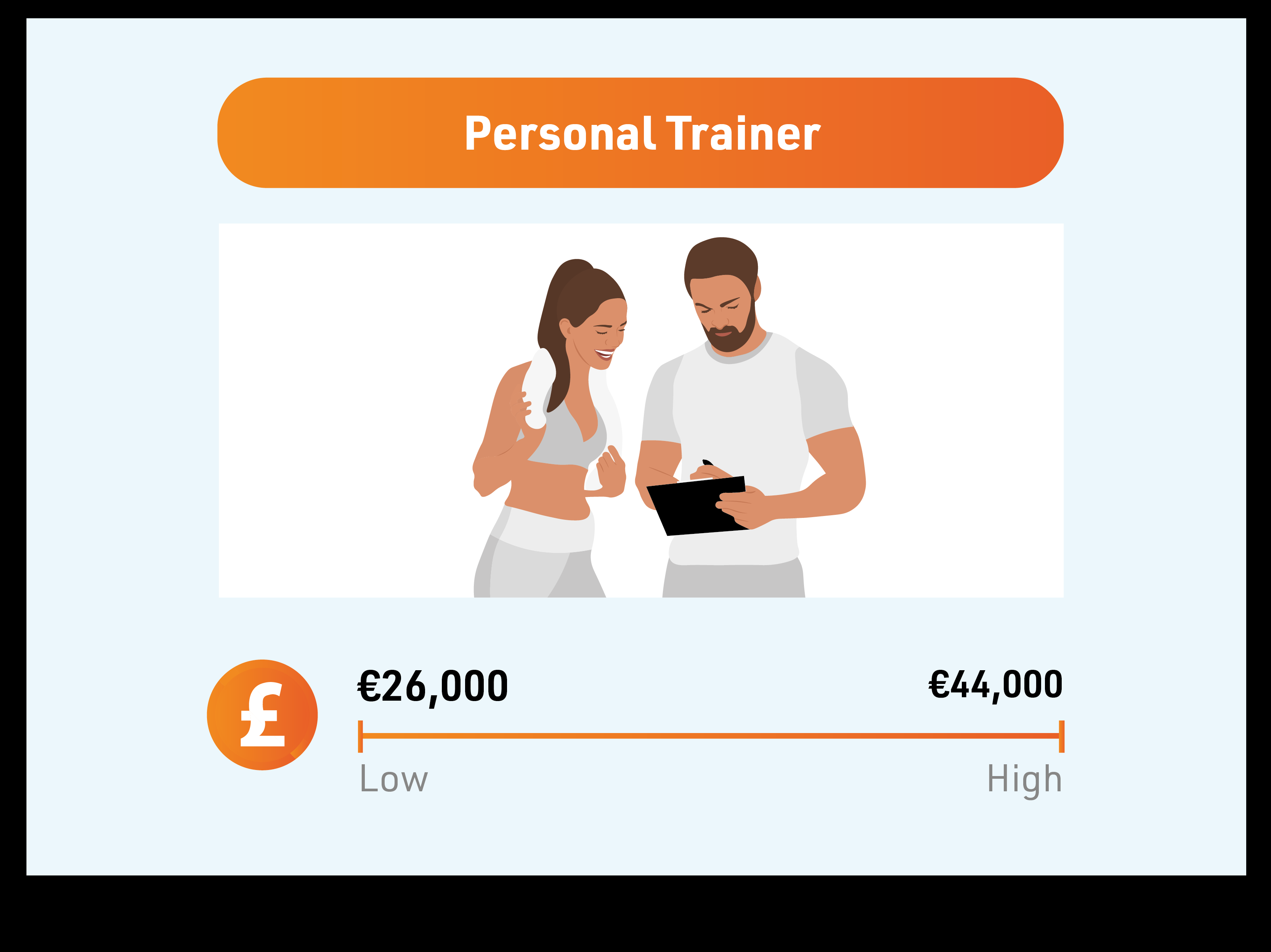 Personal trainer salary scale, one of the highest paying fitness jobs