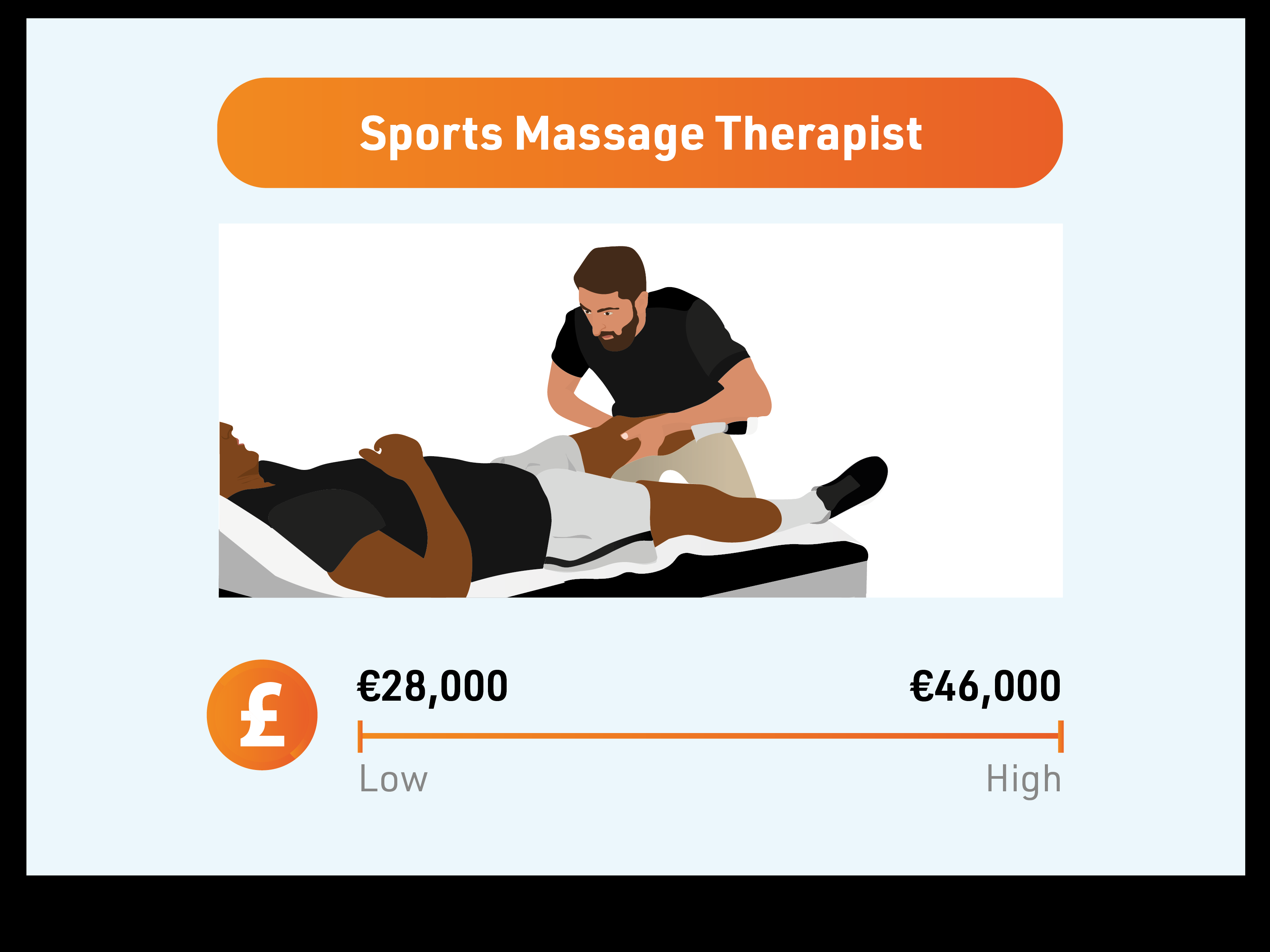 Highest paying fitness jobs - sports massage therapist