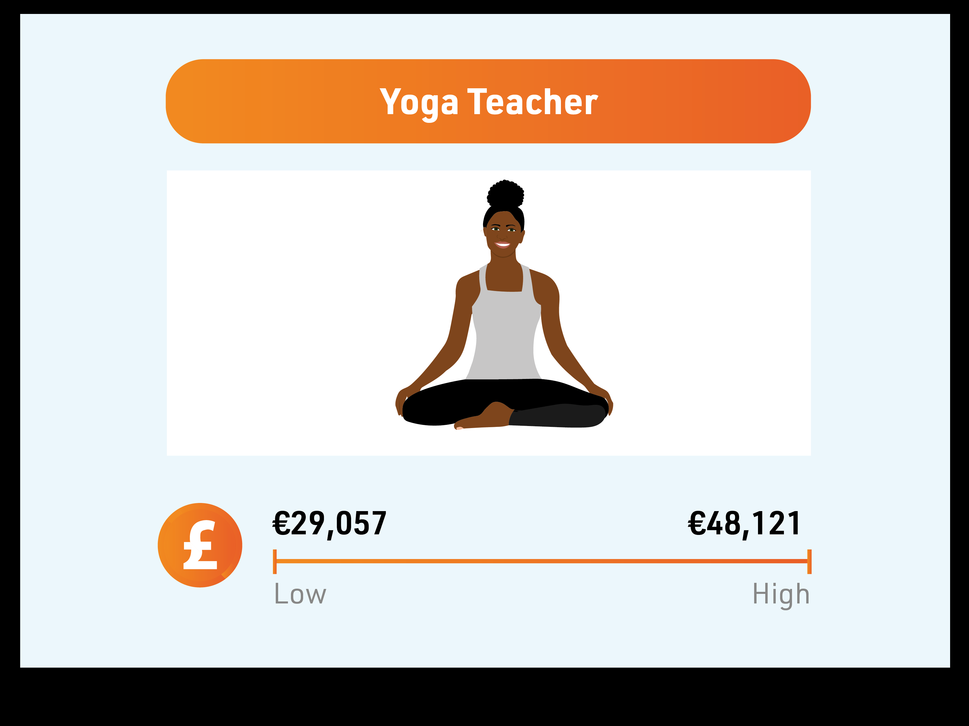 Highest paying fitness jobs - yoga teacher