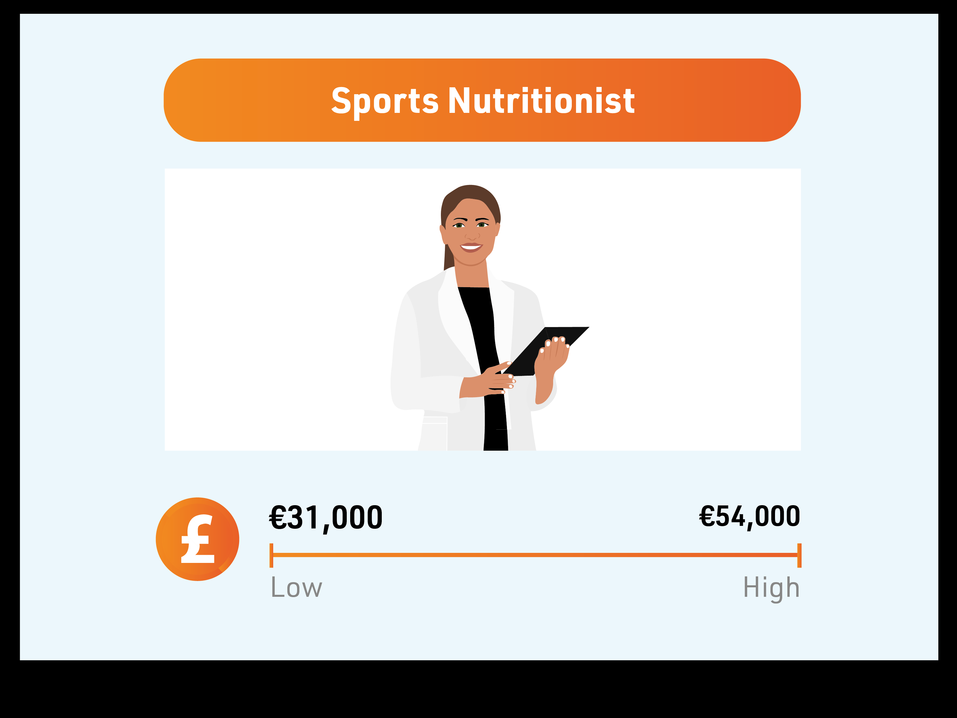 Highest paying jobs in the fitness industry - Sports nutritionist salary