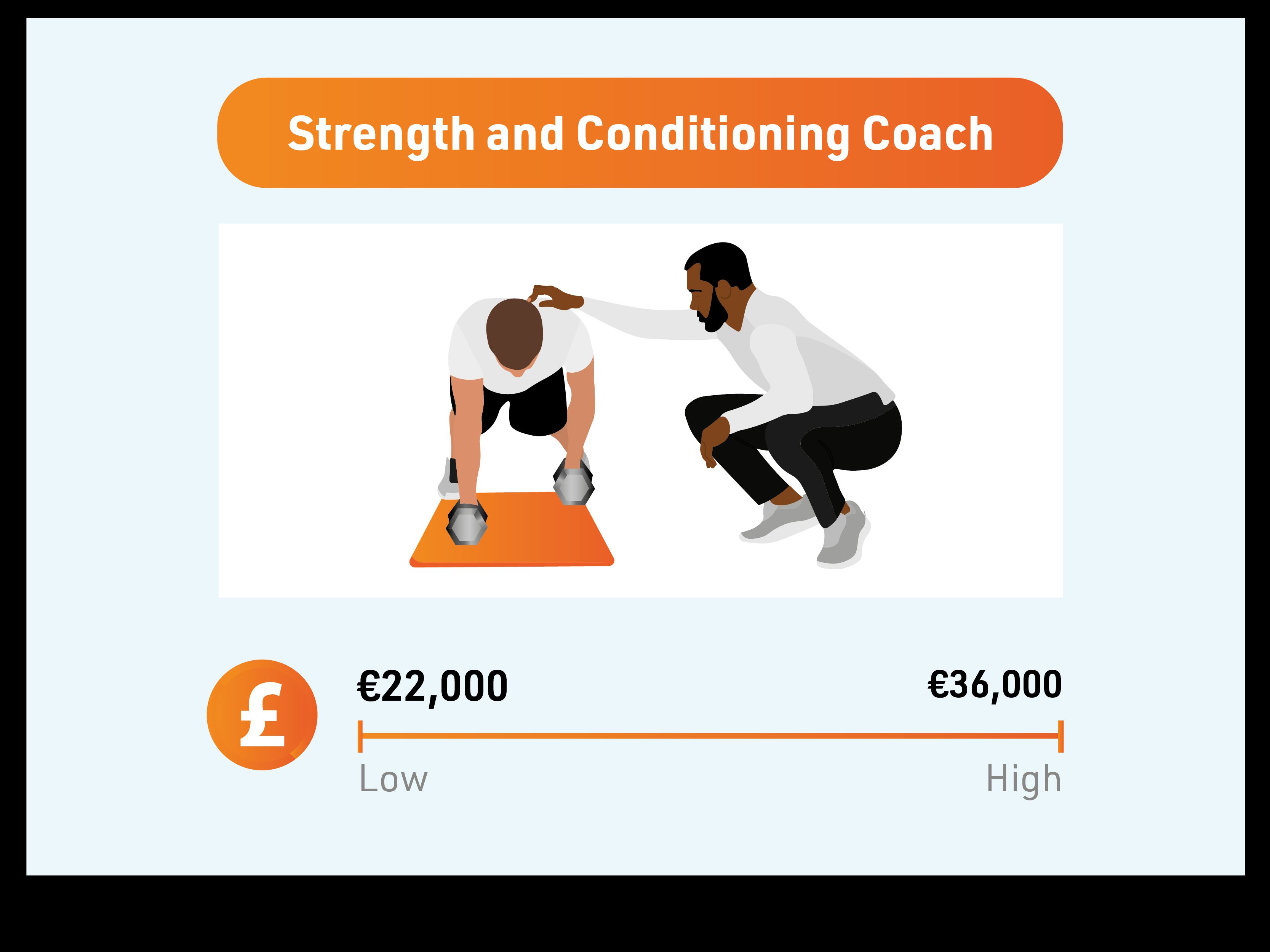 Highest paying jobs in the fitness industry - Strength and conditioning coach salary