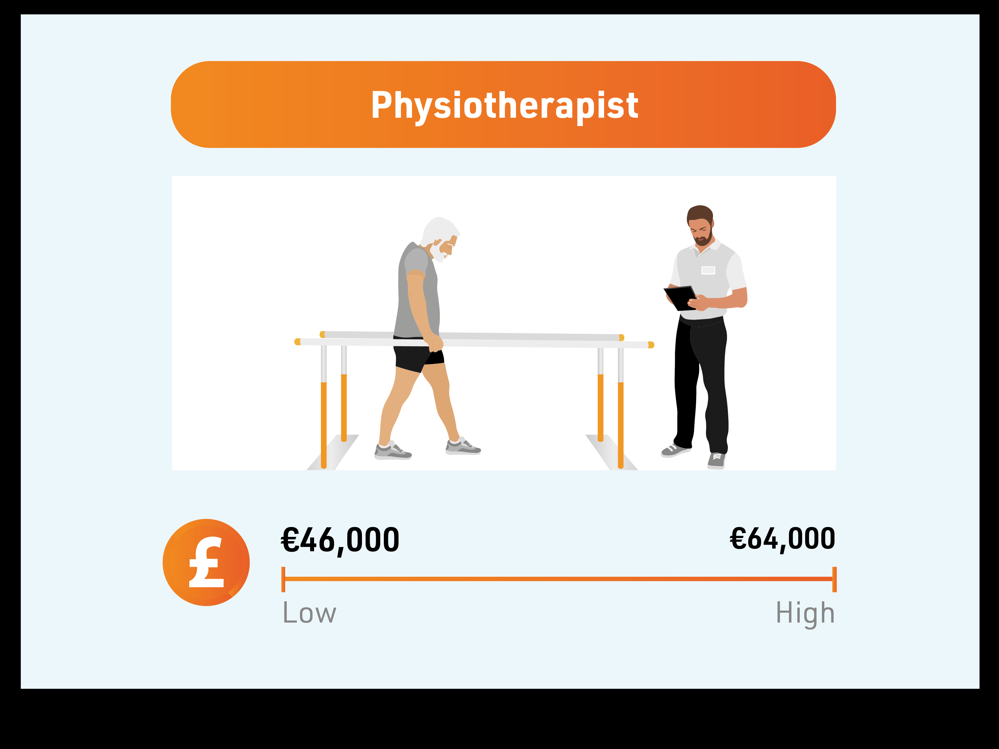 Highest paying jobs in the fitness industry - physiotherapist