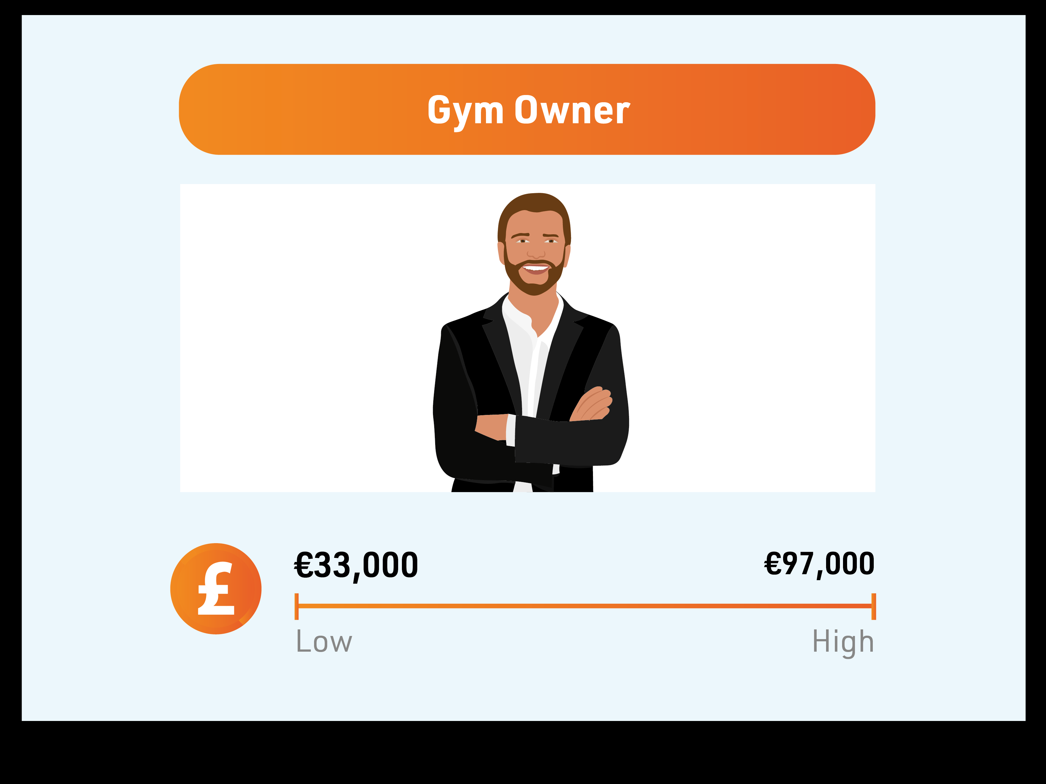 Gym owner - highest paying fitness industry