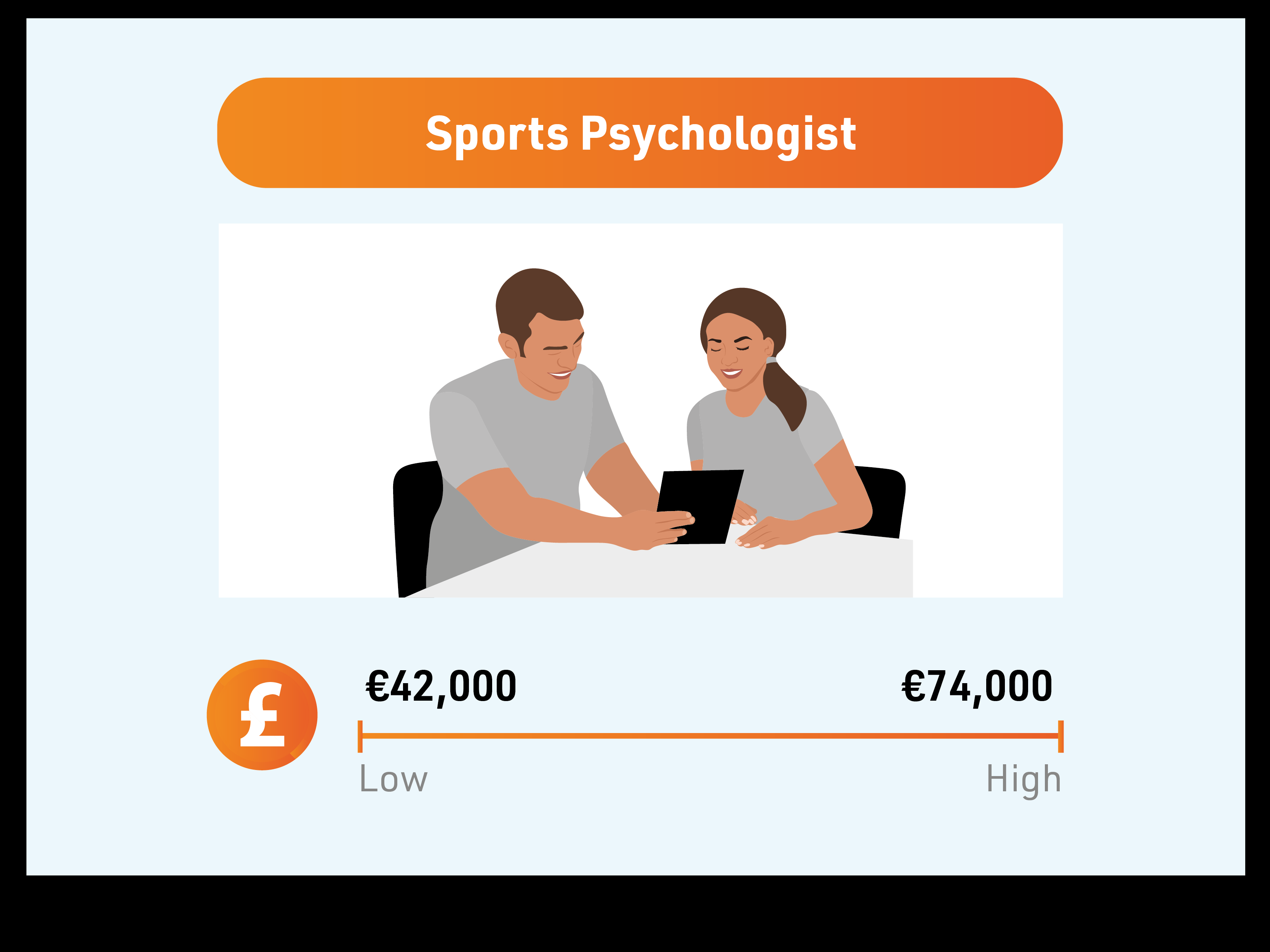 Highest paying fitness jobs - sports psychologist